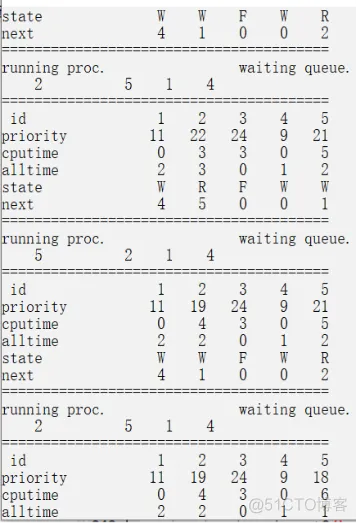 java模拟进程调度 进程调度模拟程序设计_优先级_14